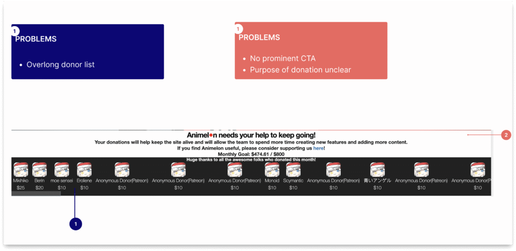 donnor section before